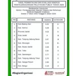 Raih Predikat A- Pelayanan Publik, Batang Hari Tertinggi di Provinsi Jambi